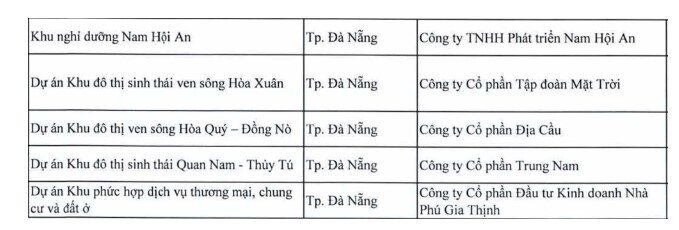 11 dự án tại Đà Nẵng bị thanh tra