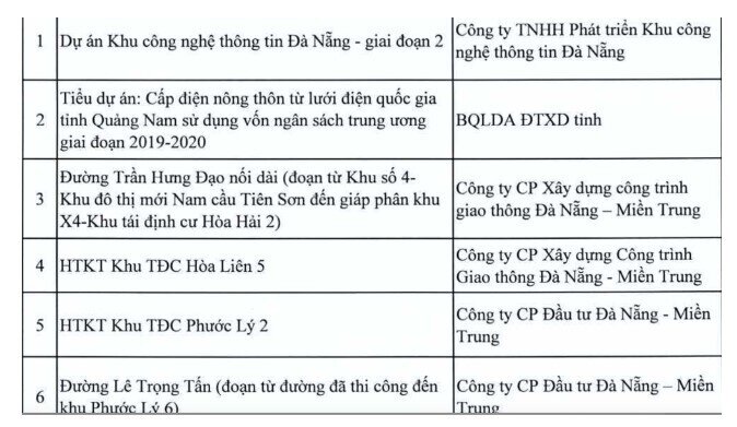 11 dự án tại Đà Nẵng bị thanh tra