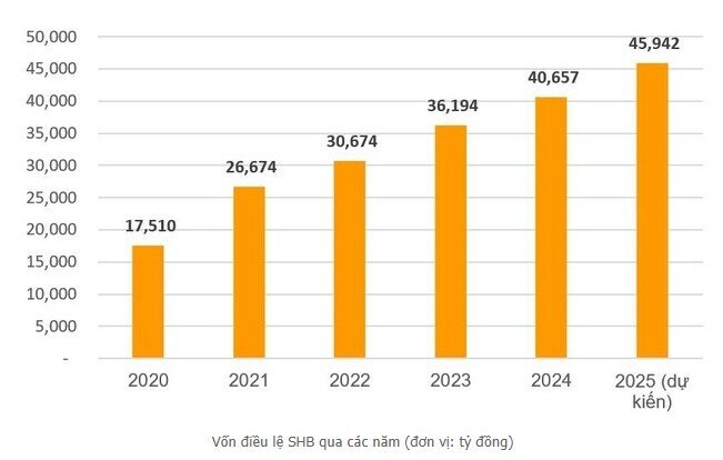 Sự bứt phá của cổ phiếu: Nhìn từ chiến lược chuyển đổi toàn diện và kinh doanh bền vững