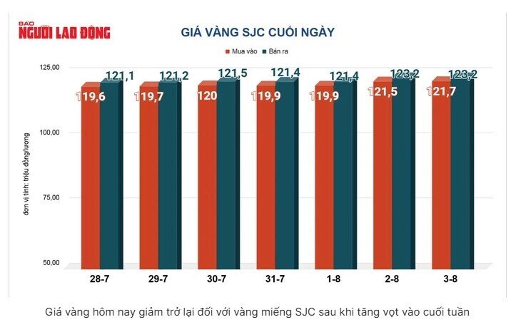 Vì sao vàng nhẫn ở cửa hàng có giá rẻ bất ngờ?