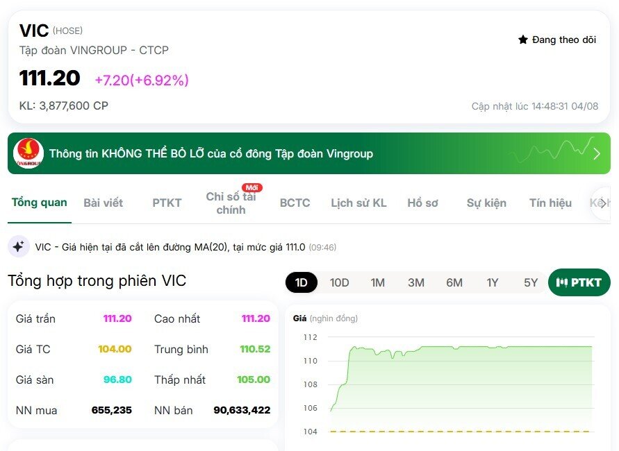 VIC xuất hiện 2 lệnh thỏa thuận gần 12.000 tỷ đồng