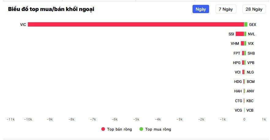 VIC xuất hiện 2 lệnh thỏa thuận gần 12.000 tỷ đồng