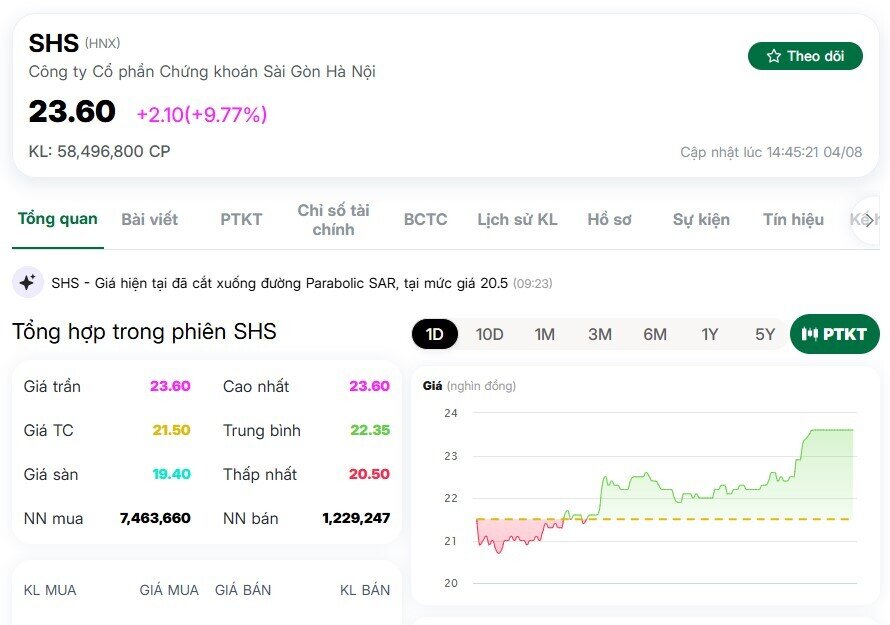 SHB và SHS “tím lịm” sau lời chào tháng 8 của ông Đỗ Quang Vinh