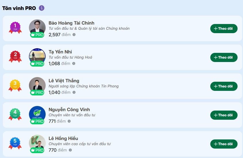 Giải 'Bút Vàng 24HMoney' tháng 7 chính thức tìm thấy chủ nhân