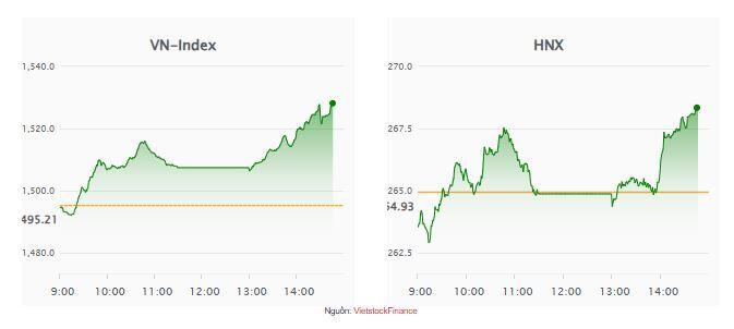 Nhịp đập Thị trường 04/08: Nhóm tài chính khởi sắc, VN-Index tăng gần 33 điểm ngay phiên đầu tuần
