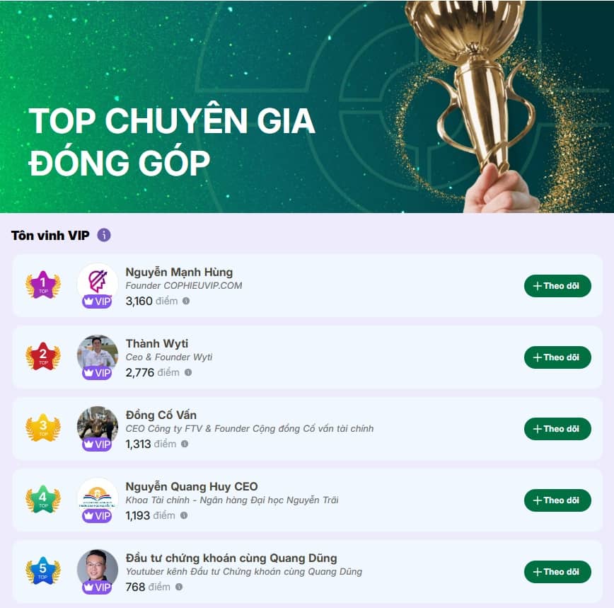 Giải 'Bút Vàng 24HMoney' tháng 7 chính thức tìm thấy chủ nhân