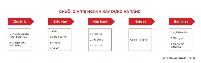 5 DN đầu ngành sẽ hưởng lợi từ giải ngân đầu tư công