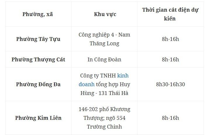 Hà Nội nắng nóng kỷ lục, nhiều nơi cắt điện ngày 5/8