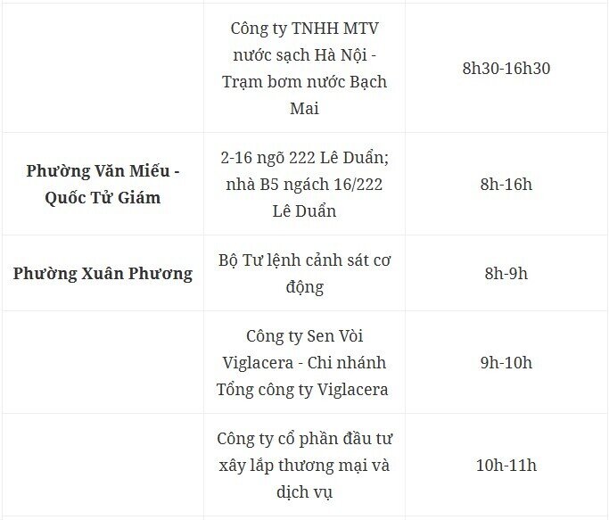 Hà Nội nắng nóng kỷ lục, nhiều nơi cắt điện ngày 5/8