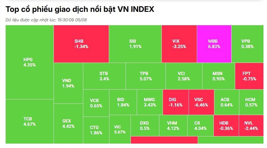 Kỷ lục gần 86.000 tỷ đồng đổ vào chứng khoán