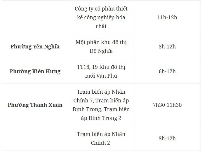 Hà Nội nắng nóng kỷ lục, nhiều nơi cắt điện ngày 5/8