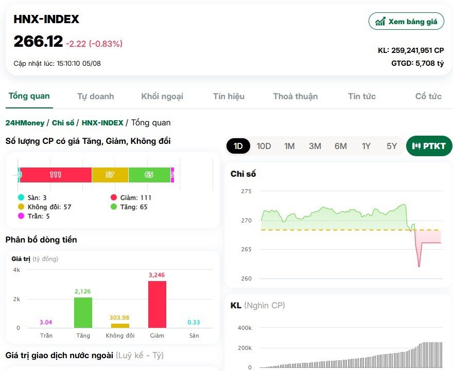 Kỷ lục gần 86.000 tỷ đồng đổ vào chứng khoán