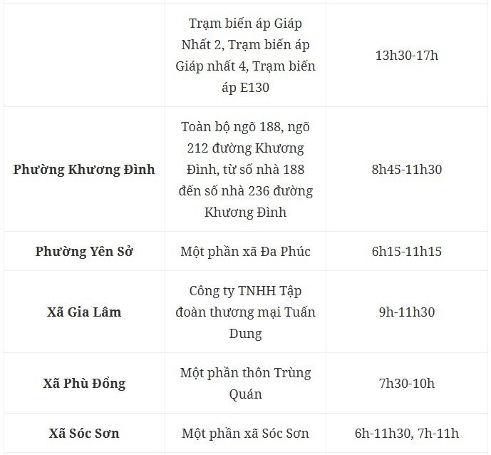 Hà Nội nắng nóng kỷ lục, nhiều nơi cắt điện ngày 5/8