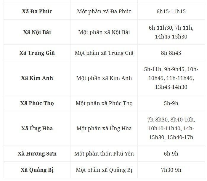 Hà Nội nắng nóng kỷ lục, nhiều nơi cắt điện ngày 5/8