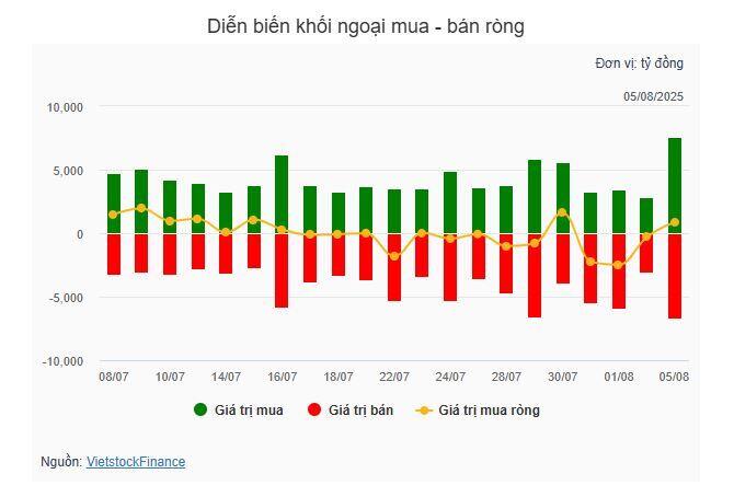 Nhịp đập Thị trường 05/08: VN-Index rơi tự do từ đỉnh 1,584, cổ phiếu trụ cứu "bàn thua trông thấy"