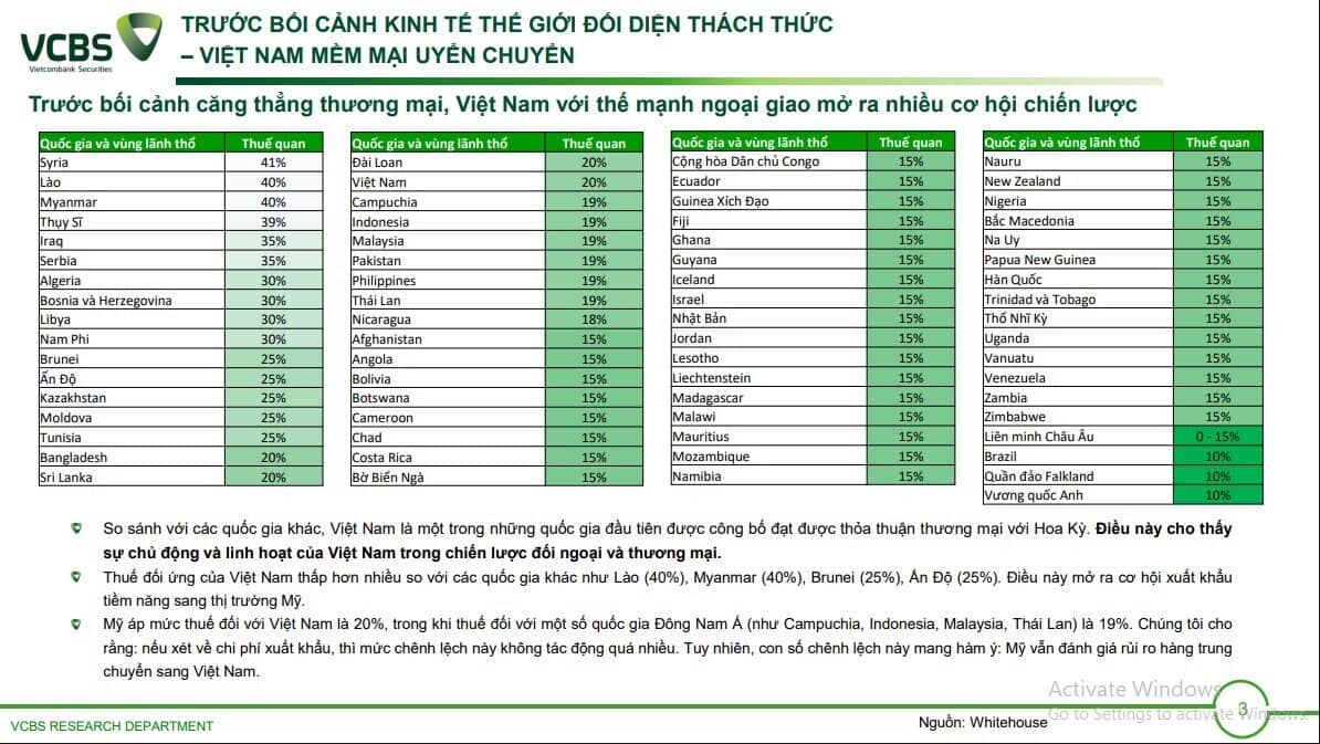 Mỹ áp thuế đối ứng 20% với Việt Nam: Ngành nào nguy cơ chịu tác động lớn nhất?
