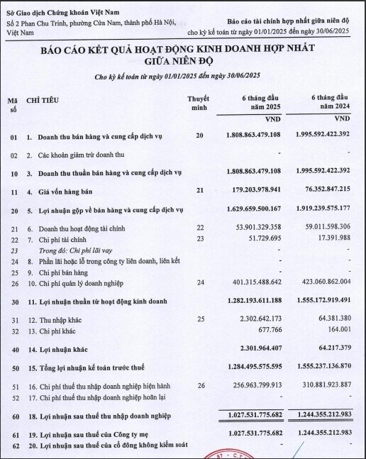 VSDC và VNX có KQKD trái chiều khi VnIndex lập đỉnh