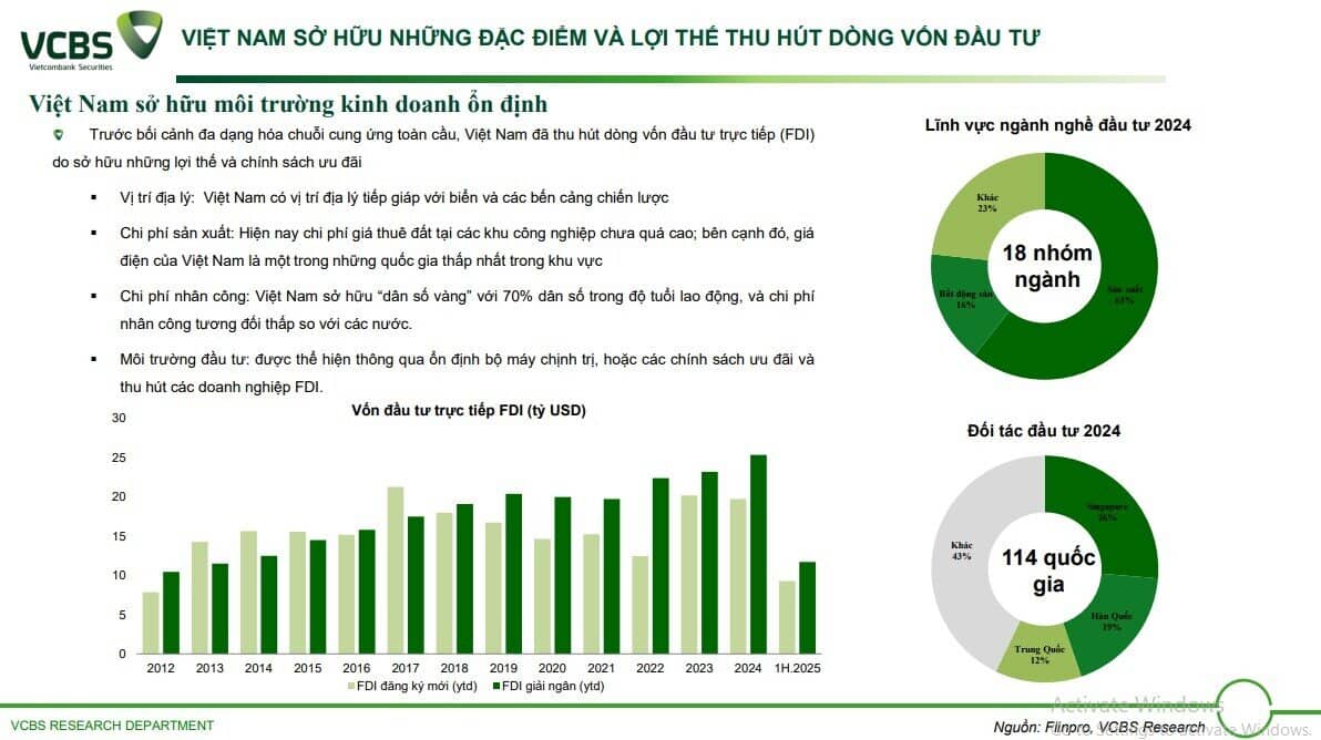 Mỹ áp thuế đối ứng 20% với Việt Nam: Ngành nào nguy cơ chịu tác động lớn nhất?