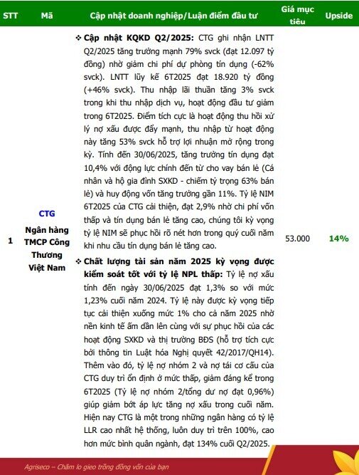 6 cổ phiếu đầu ngành được CTCK ‘chọn mặt gửi vàng’ trong tháng 8