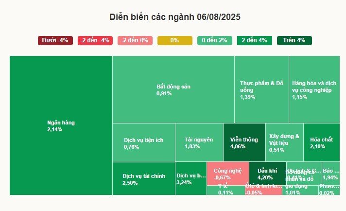 Chứng khoán tăng mạnh 3 phiên liên tiếp
