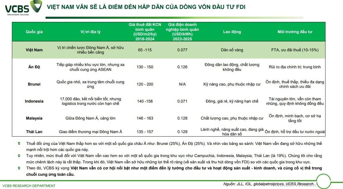 Mỹ áp thuế đối ứng 20% với Việt Nam: Ngành nào nguy cơ chịu tác động lớn nhất?