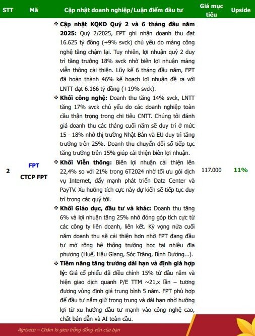 6 cổ phiếu đầu ngành được CTCK ‘chọn mặt gửi vàng’ trong tháng 8