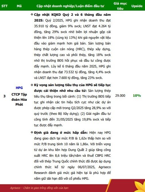 6 cổ phiếu đầu ngành được CTCK ‘chọn mặt gửi vàng’ trong tháng 8