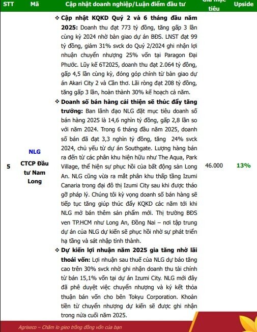 6 cổ phiếu đầu ngành được CTCK ‘chọn mặt gửi vàng’ trong tháng 8