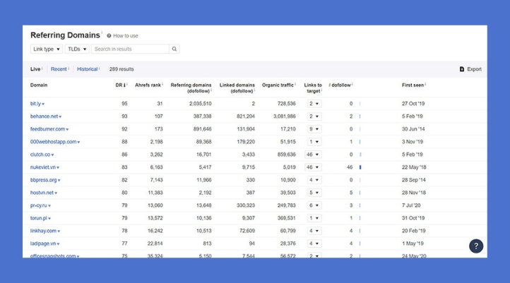 Ahrefs là gì? Hướng dẫn sử dụng để tối ưu SEO website hiệu quả