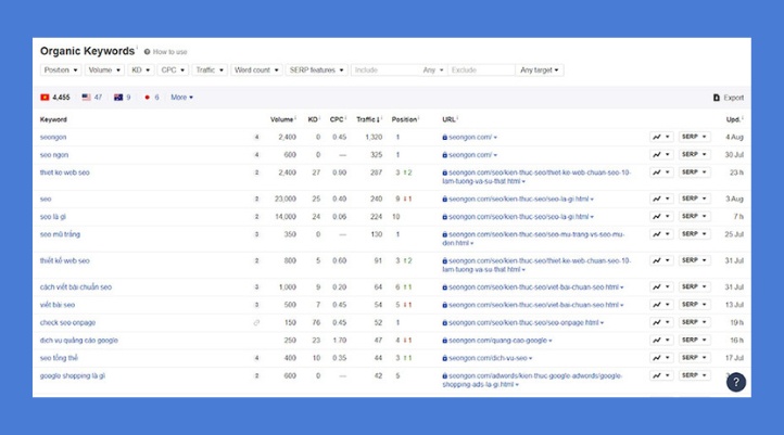 Ahrefs là gì? Hướng dẫn sử dụng để tối ưu SEO website hiệu quả