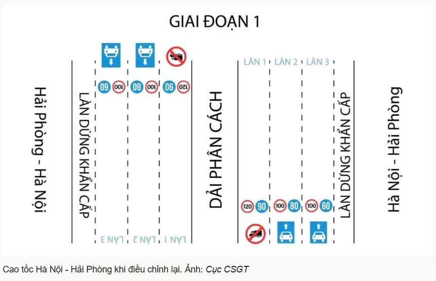 Vì sao cấm xe tải, xe khách đi vào làn sát dải phân cách giữa?