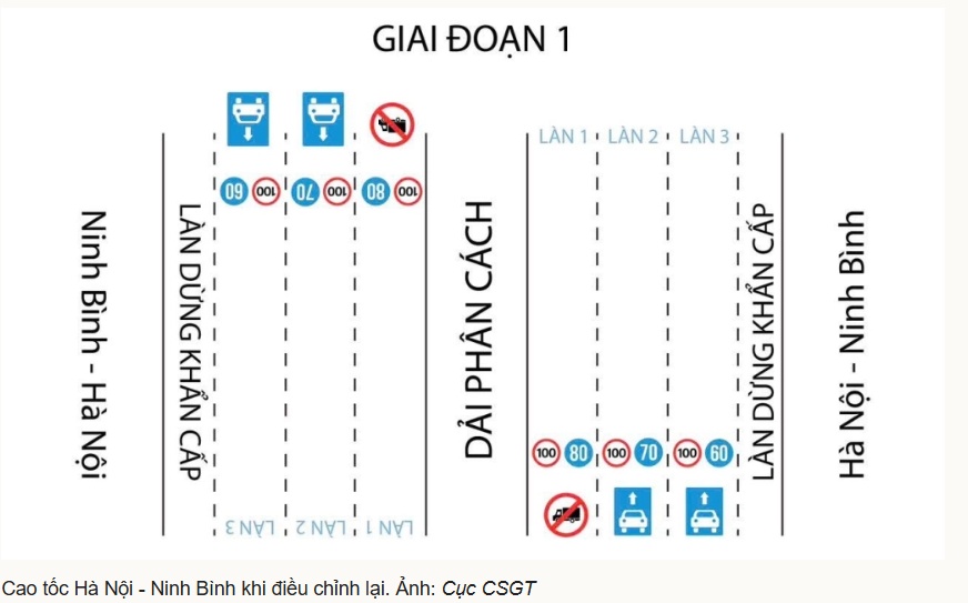 Vì sao cấm xe tải, xe khách đi vào làn sát dải phân cách giữa?
