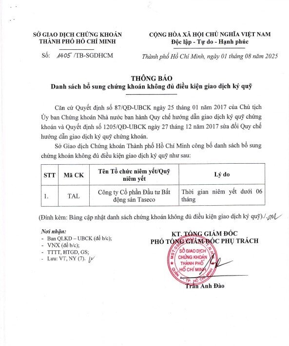 62 mã bị HoSE bị cắt margin tháng 8, danh sách gồm loạt tên tuổi “hot” NVL, LDG, BCG, HVN…