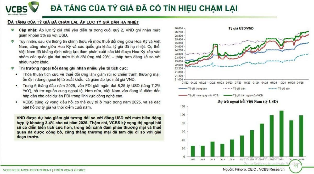 Dự báo VND sẽ mất giá từ 3 - 4% trong năm 2025
