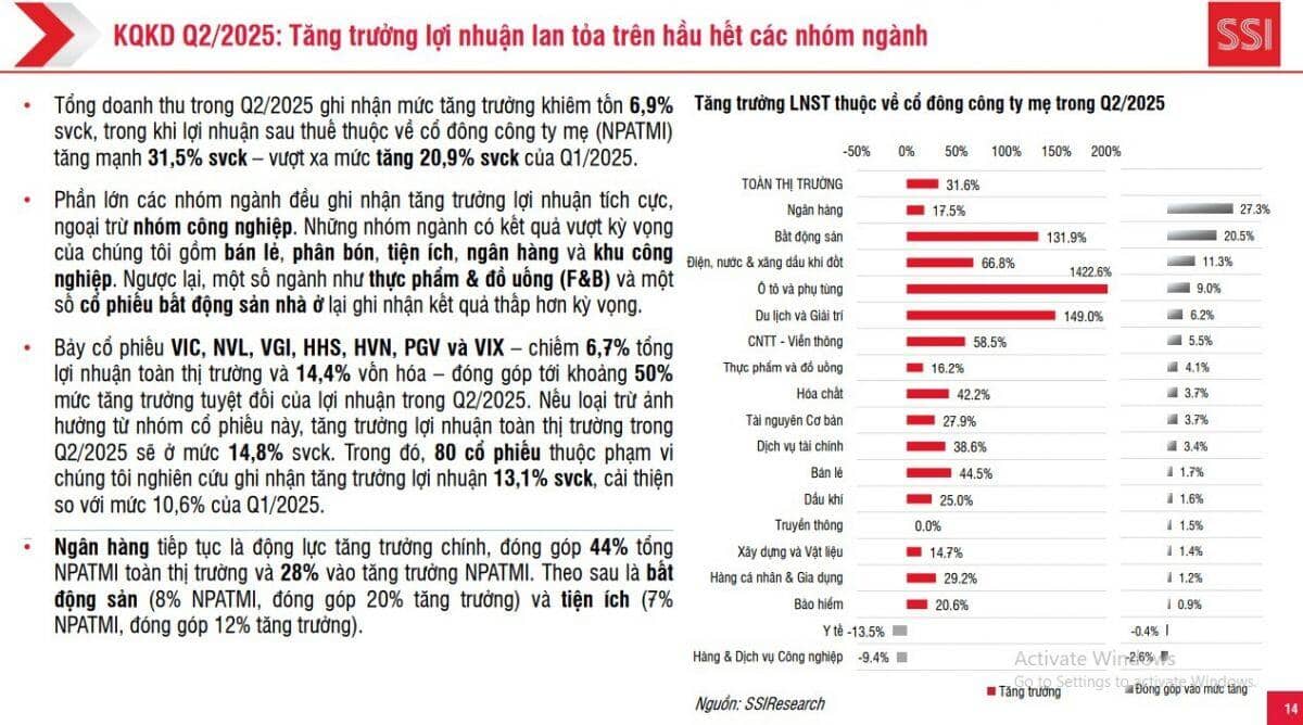 7 cổ phiếu đóng góp 50% mức tăng trưởng tuyệt đối của lợi nhuận trong quý 2
