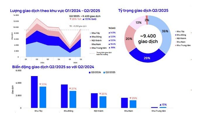 Thị trường thổ cư Hà Nội tăng mạnh trong quý 2