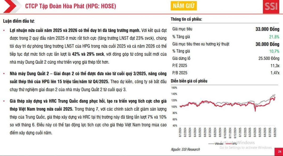5 cổ phiếu lọt vào mắt xanh của SSI, tiềm năng tăng giá hơn 21%