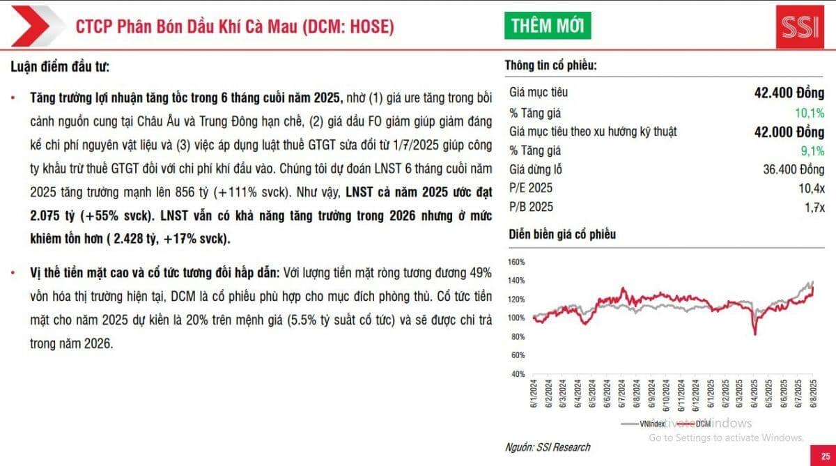 5 cổ phiếu lọt vào mắt xanh của SSI, tiềm năng tăng giá hơn 21%