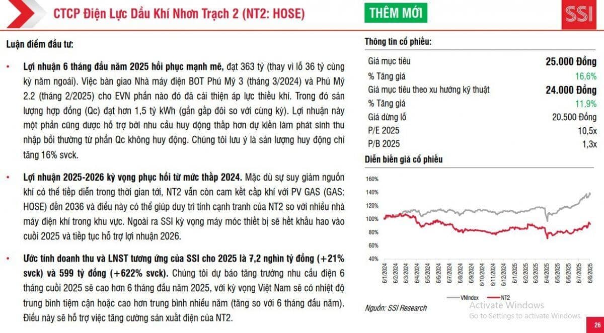5 cổ phiếu lọt vào mắt xanh của SSI, tiềm năng tăng giá hơn 21%