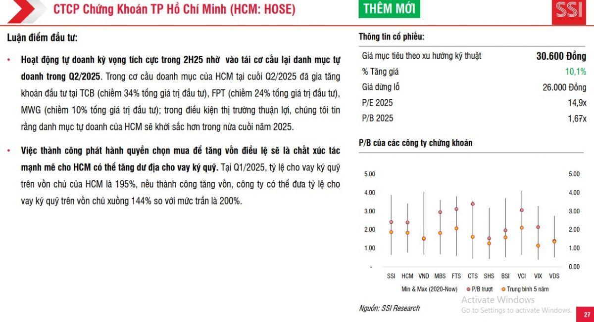 5 cổ phiếu lọt vào mắt xanh của SSI, tiềm năng tăng giá hơn 21%