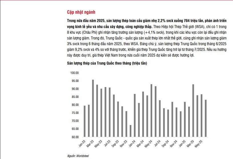 Hòa Phát (HPG) sẽ lãi sau thuế 9.500 tỷ trong nửa cuối năm 2025