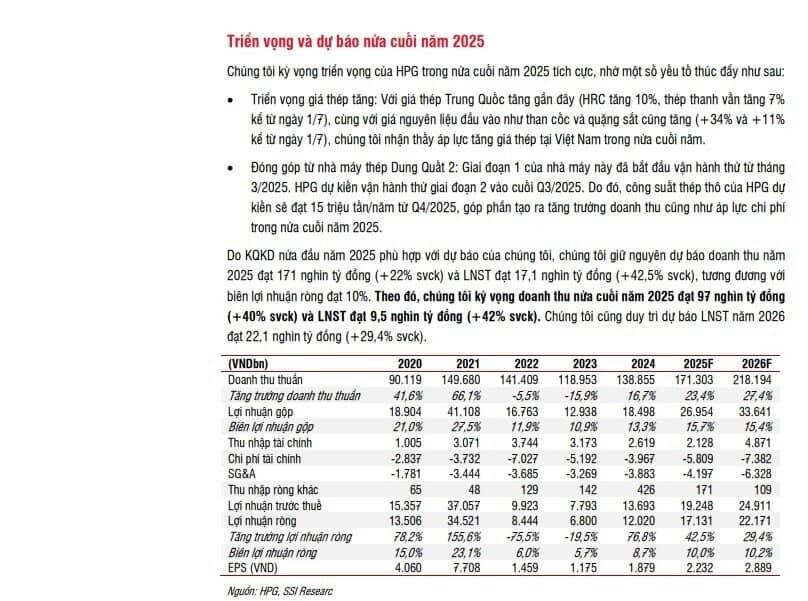 Hòa Phát (HPG) sẽ lãi sau thuế 9.500 tỷ trong nửa cuối năm 2025