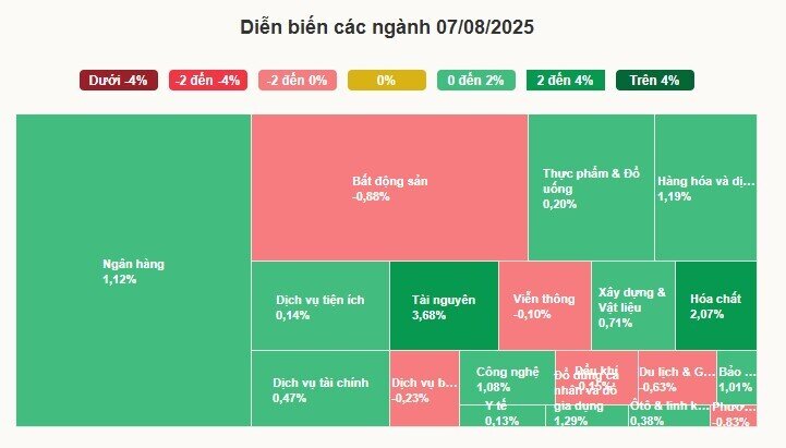 Chứng khoán tạo đỉnh mới