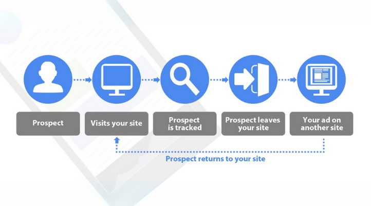 Tổng hợp các thuật ngữ Digital Marketing thường gặp nhất
