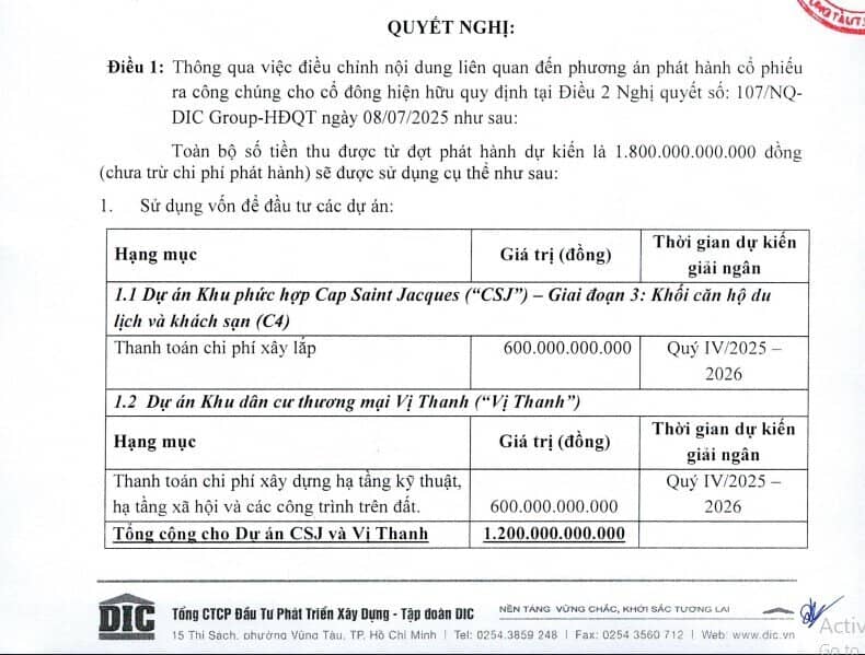 DIC Corp điều chỉnh kế hoạch chào bán 150 triệu cổ phiếu ra công chúng
