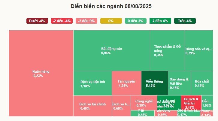 Cổ phiếu Vingroup, VPBank kéo chứng khoán đảo chiều
