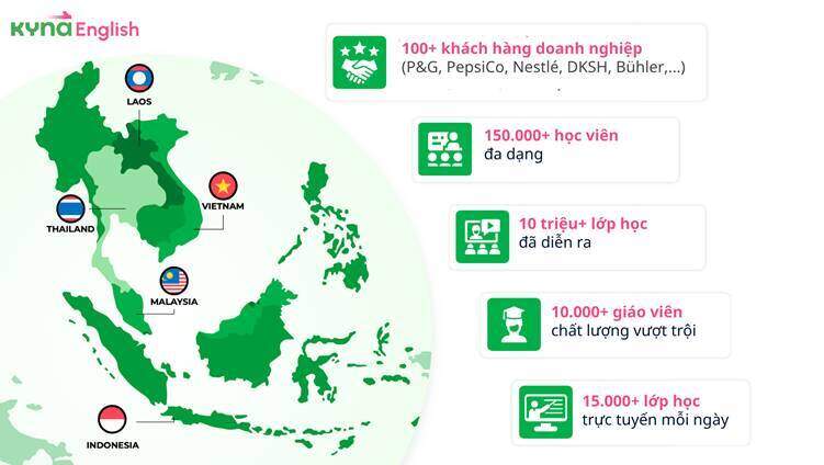 Kyna English ra mắt Trợ thủ AI tiếng Anh cho doanh nghiệp