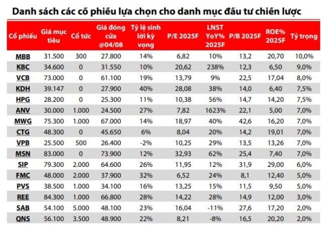 Loạt doanh nghiệp có tiềm năng tăng trưởng, kỳ vọng "hút" tiền