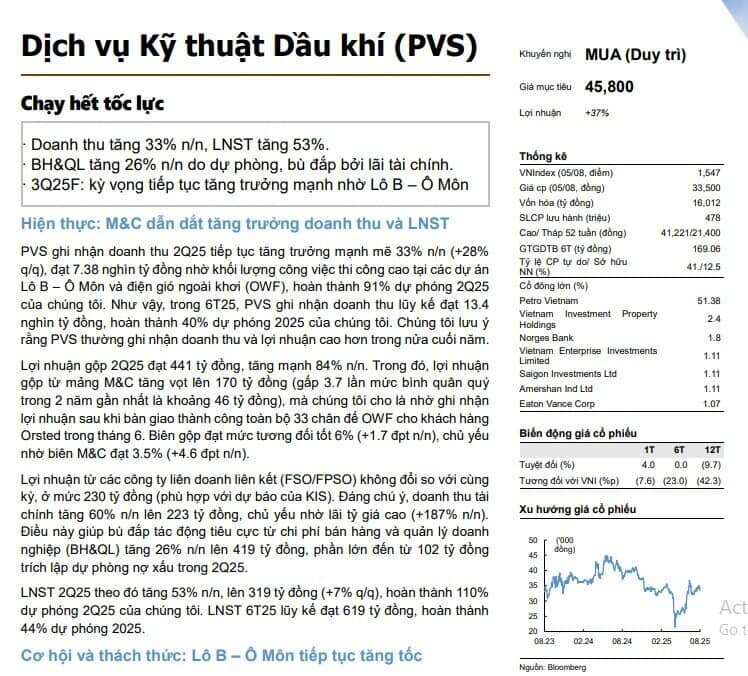 PVS sẽ hưởng lợi lớn từ siêu dự án 12 tỷ USD Lô B - Ô Môn