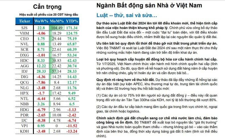 Cổ phiếu BĐS dậy sóng trước cuộc 'đại tu' từ Luật Đất đai mới: Đâu sẽ là những cái tên hưởng lợi?